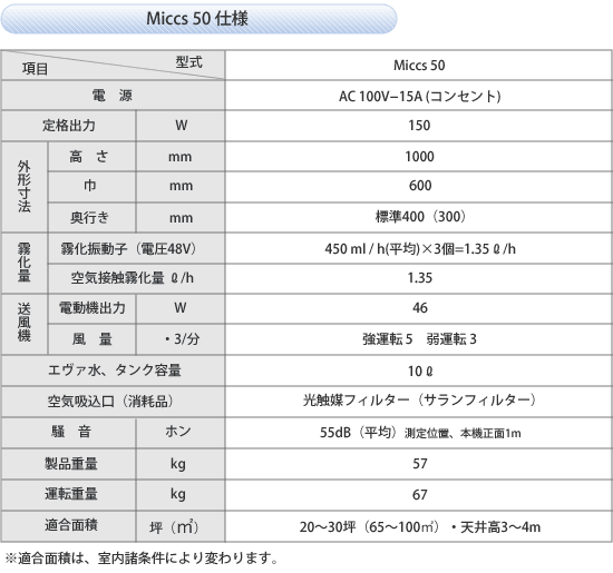 Miccs50仕様書