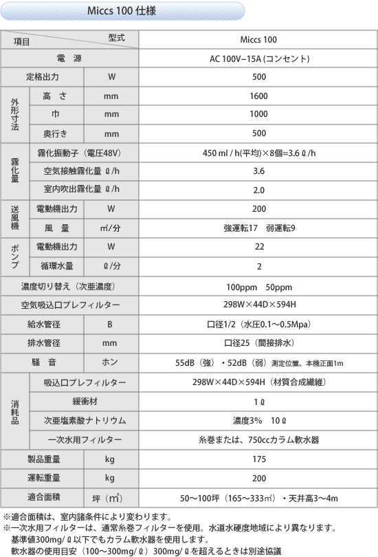 Miccs100仕様書